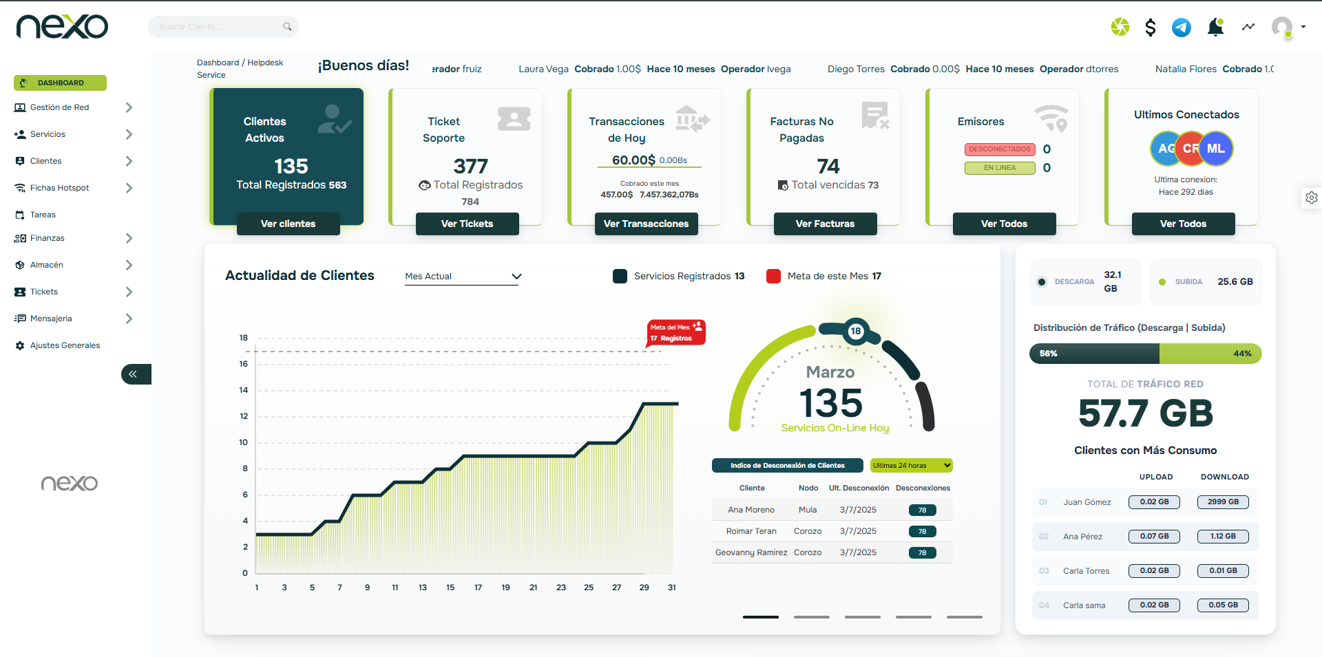 Dashboard de Nexo