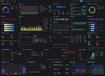 Zabbix, paneles y soporte técnico